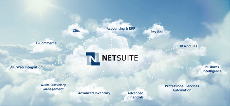 netsuite software